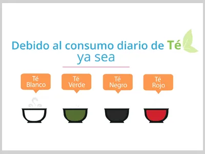 Video Animado para redes sociales creado para Teabeth